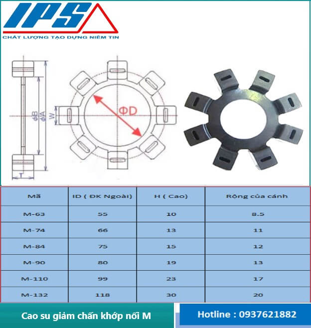 Giảm chấn khớp nối M